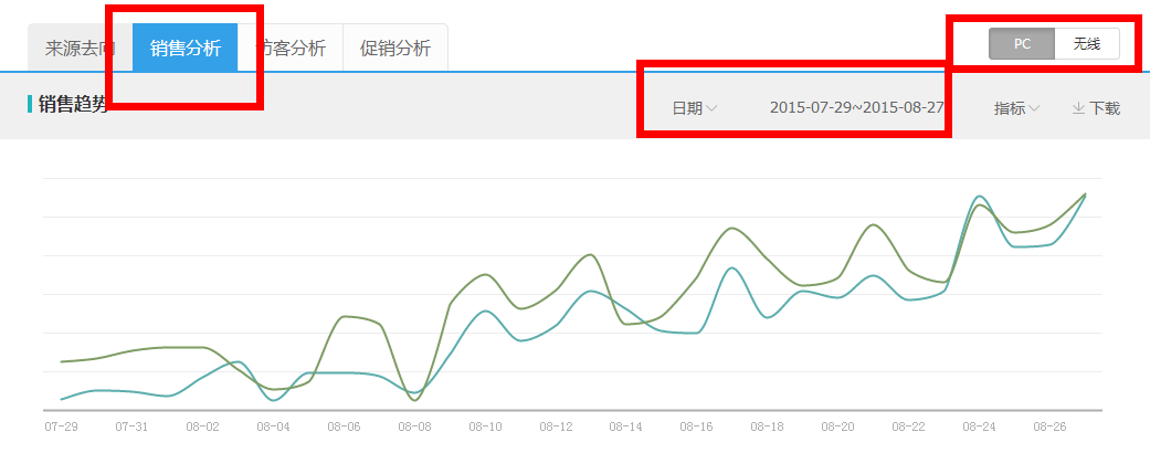 [六爺]干貨-讓屌絲逆襲直通車-完爆點(diǎn)擊率?。?！